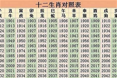 96 生肖|1996 年出生属什么生肖